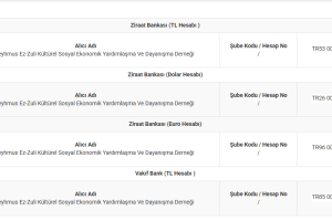İhtiyaç Sahiplerine Destek Kararı